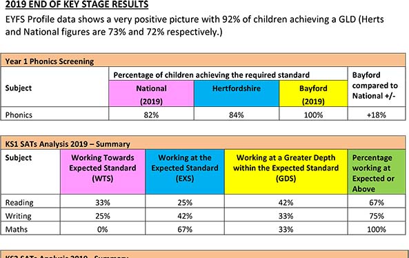 Graphic illustration of performance data