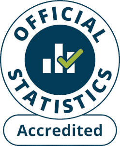 Department of Education's official statistics graphic